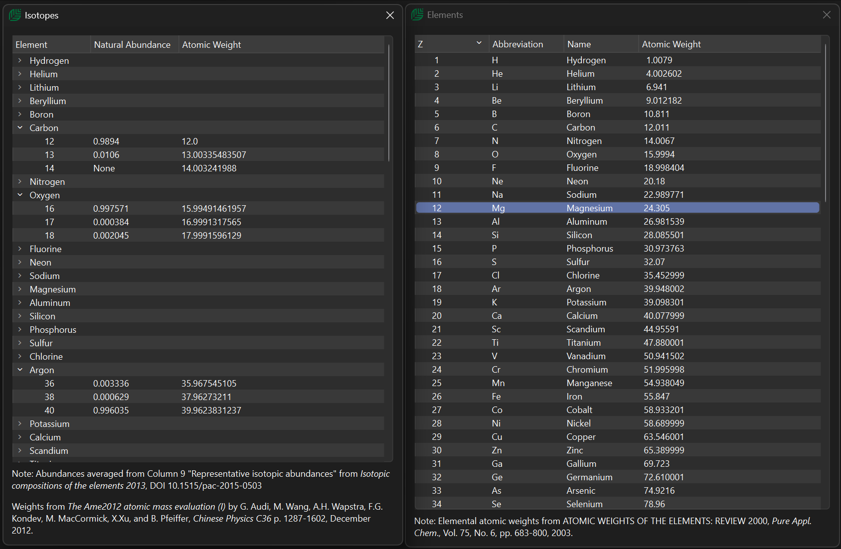 MCNP input template