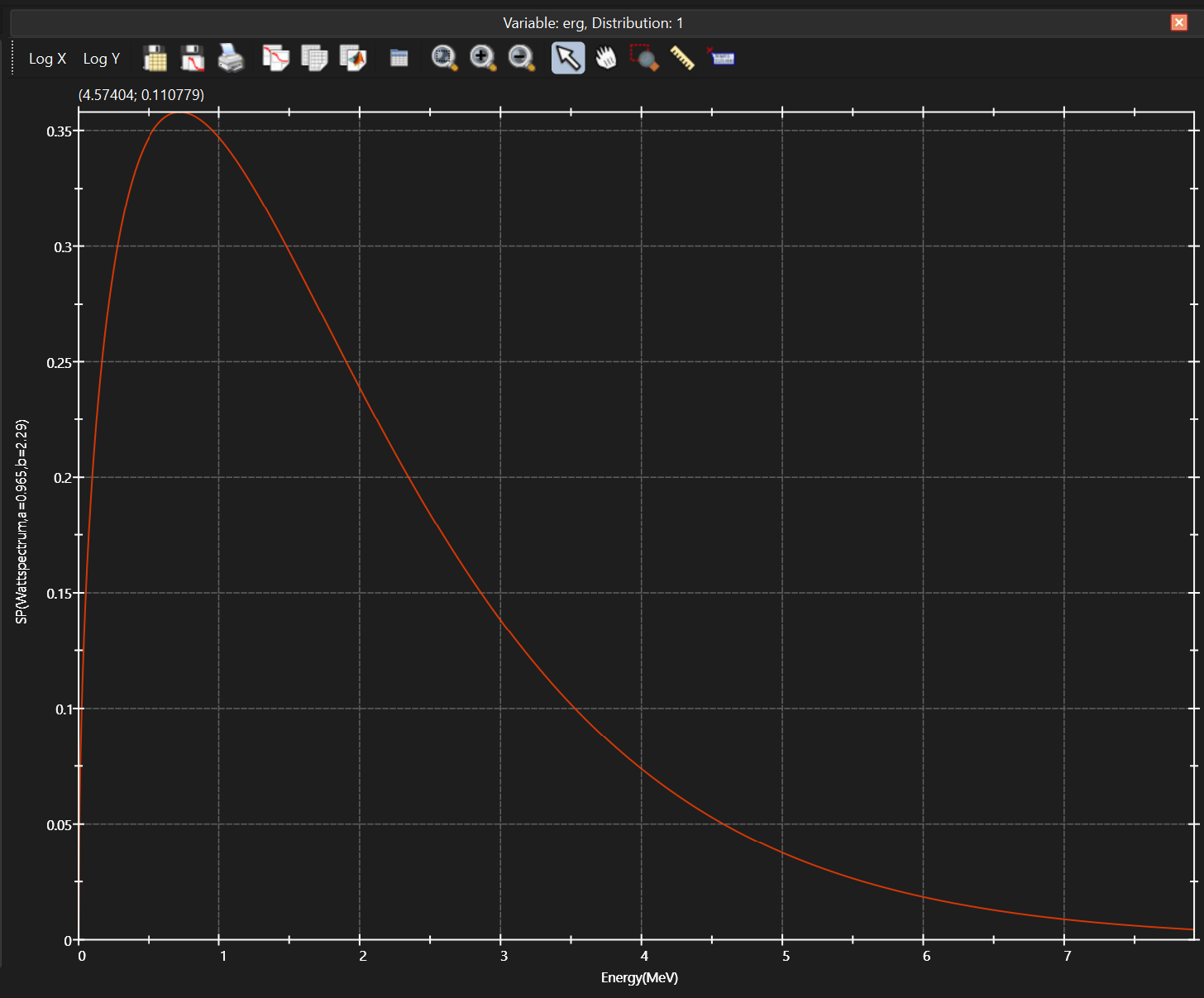MCNP model graph visualisation